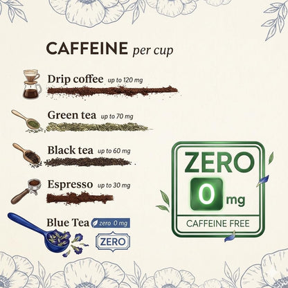 '- Butterfly Pea Flower Tea - 2.11 Oz (150+ Cups) | Antioxidant Rich | Chemical Free - Herbal Tea - Caffeine Free - Non Bitter - No Preservatives | Zipper Pack6