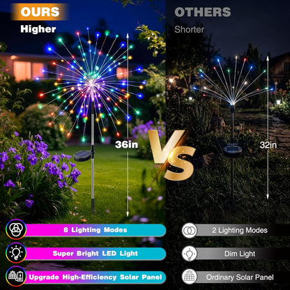 2 Pack Solar Garden Lights Outdoor, 8 Modes Firework Lights Outside5