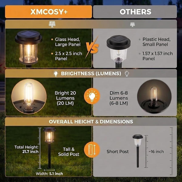 6 Pack Solar Pathway Lights Outdoor, 20 LM Solar Lights for Garden5