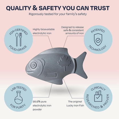 The Original  ®. No Side-Effect Iron Source. 5-Years Supply. | Tackle Iron Deficiency Naturally. Make Your Meals or Drinks Iron-Rich. Fda-Certified Iron. Clinically Proven. Gentle on Gut.3