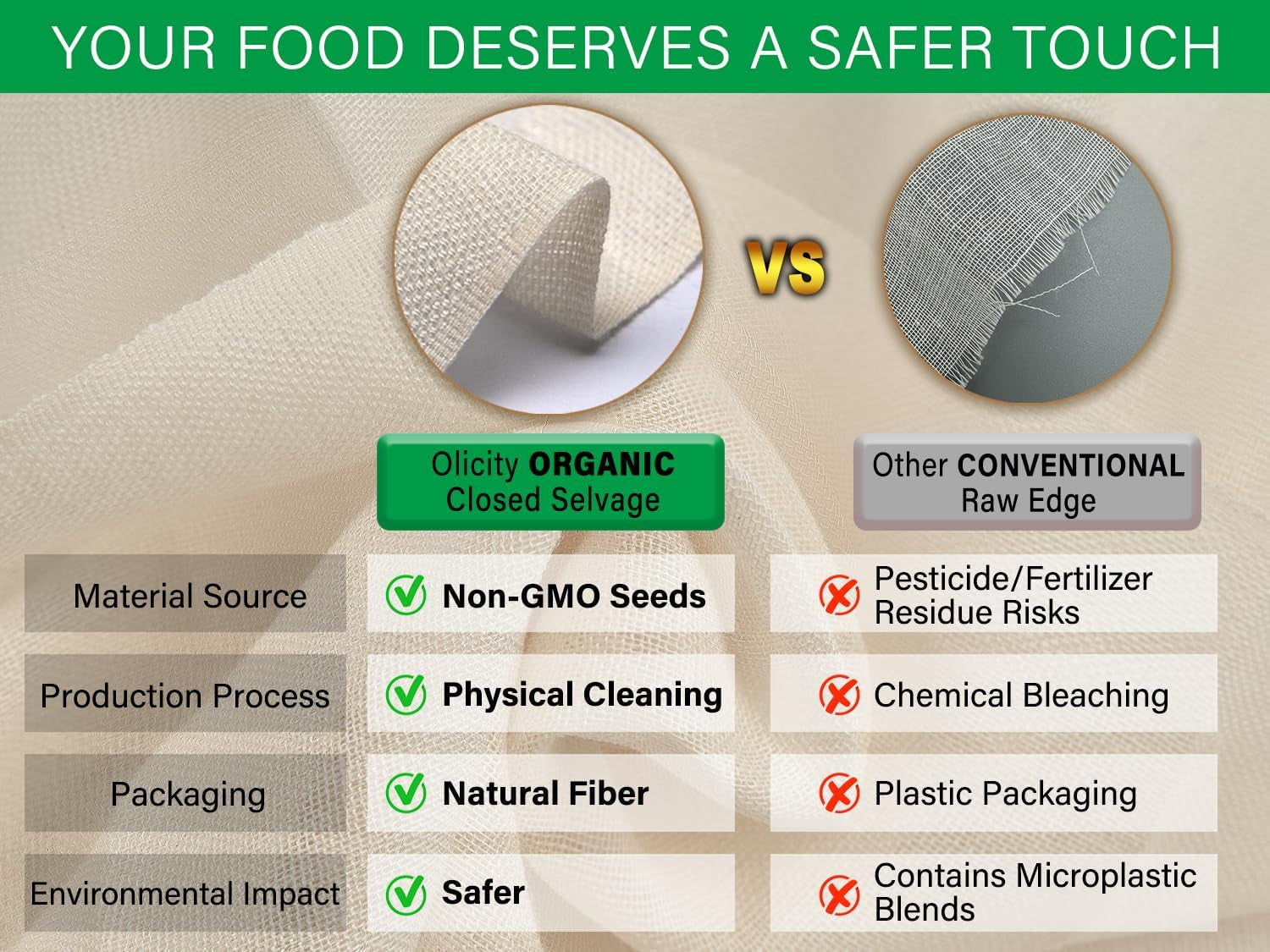 organic-cheese-cloths-gots-certified-36x36inch-reusable-cheese-cloth-grade-100-closed-edges-fabric-fine-mesh-cloth-unbleached-cotton-muslin-cheesecloth-for-straining-cooking-crafts-9-sq-ft