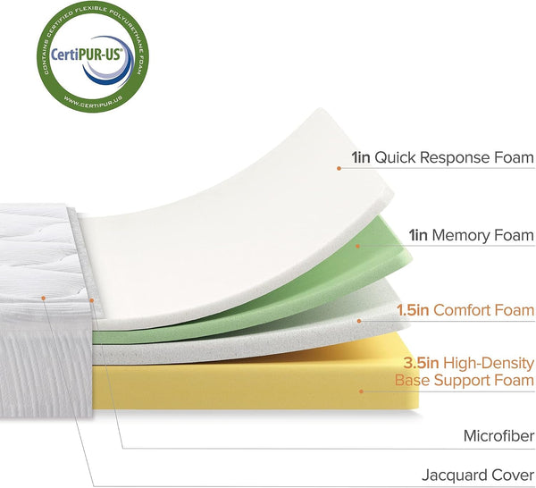 8 Inch Cloud Memory Foam Mattress, Twin, Fiberglass Free, Pressure Relieving, Mattress in a Box, Certipur-Us Certified, White6