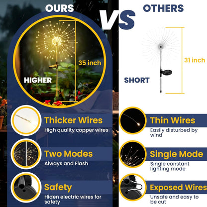 2 Pack Solar Firework Lights Outdoor, Garden Decor, Warm White5