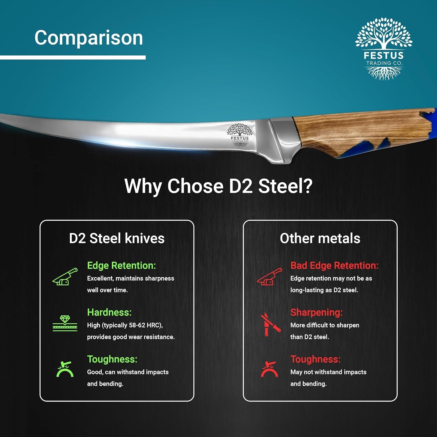 filet-knife-6-inch-japanese-boning-knife-hard-d2-steel-alloy-fish-fillet-knife-professional-chef-poultry-knife-sharp-blade-with-ergonomic-wood-and-epoxy-resin-handle