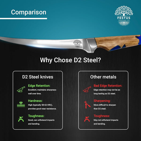 Filet Knife - 6-Inch Japanese Boning Knife | Hard D2 Steel Alloy Fish Fillet Knife | Professional Chef Poultry Knife | Sharp Blade with Ergonomic Wood and Epoxy Resin Handle6