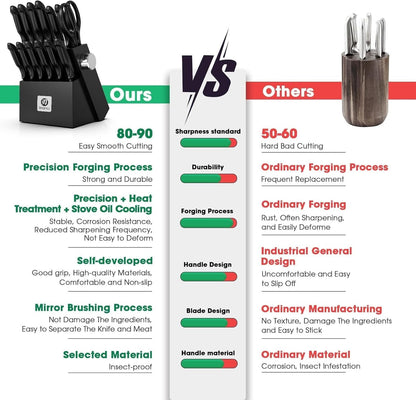 14-Piece Japanese High-Carbon Stainless Steel Knife Set，Black5