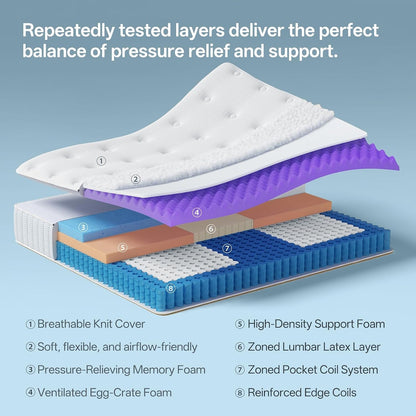 Twin Mattress, 10 Inch Springs Matress, Bed in a Box, Soft and Breathable, Pressure Relief & Motion Isolation, Medium Firm Feel3