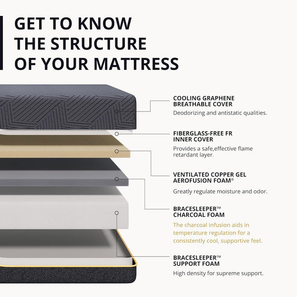 EGOHOME Queen 12 Inch Memory Foam Mattress for Back Pain Relief Firm2