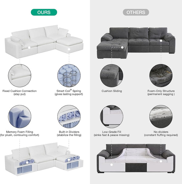 104.3" Modular Cloud Couch, Modern Sectional Sofa with Smarts Coil® Support, Chenille Fabric, Upholstered Couch for Living Room Apartments Bedroom, No Assembly, 3 Seater + 2 Ottoman, White6