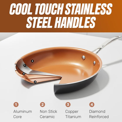 12.5 Large Frying Pans Nonstick, Family Sized Non Stick Frying Pan with Ceramic Copper Coating, Stay Cool Handle, Non Toxic, Dishwasher and Oven Safe5