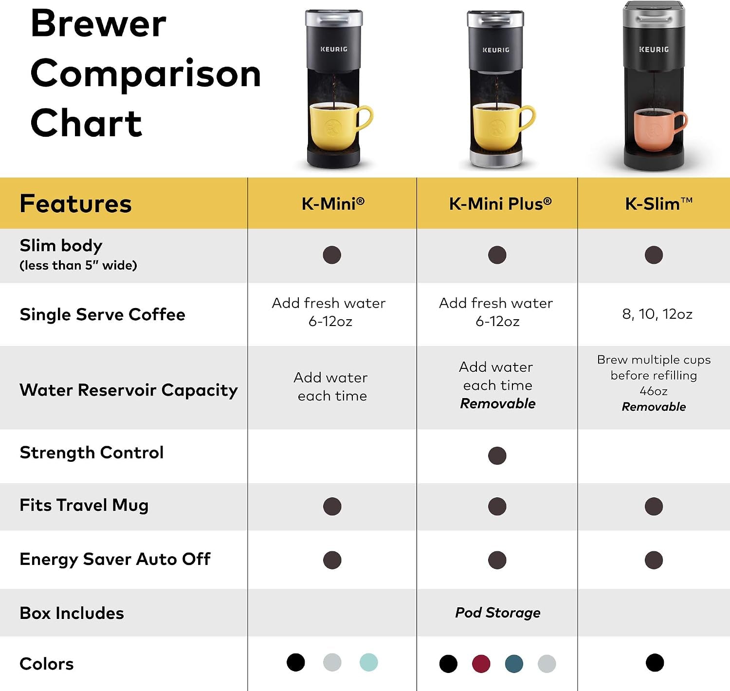 k-slim-single-serve-k-cup-pod-coffee-maker-multistream-technology-3-brew-sizes-slim-and-sleek-design-46oz-removable-reservoir-black-multistream-technology-3-brew-sizes-sleek-design-removable-reservoir