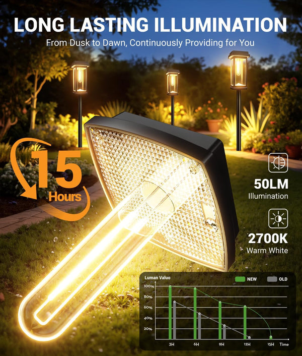 Solar Pathway Lights Outdoor, 8 Pack Upgraded Solar Garden Lights Solar Powered, Solar Lights Outdoor Waterproof IP65, 15 Hours Outdoor Solar Lights for Yard Patio Landscape Walkway Driveway Decor2