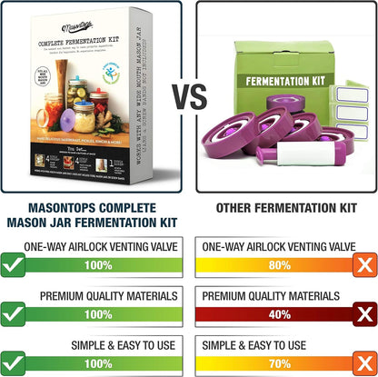 Complete Mason Jar Fermentation Kit - Pickle Kit, Sauerkraut Making Kit Kimchi Container - Fermentation Airlock Lids Wide Mouth Mason Jars2