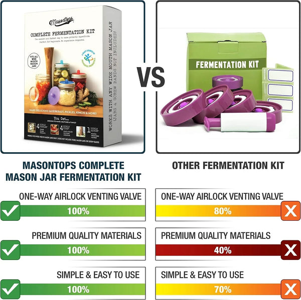 Complete Mason Jar Fermentation Kit - Pickle Kit, Sauerkraut Making Kit Kimchi Container - Fermentation Airlock Lids Wide Mouth Mason Jars2