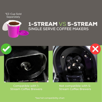 Ez-Cup Paper Filters with Lid for Reusable Coffee Pods, 200 Ct | 4 Packs of 50 Disposable Filters, for Reusable K-Cup Capsules, Patented Lid Design, Made from 100% Biodegradable Paper7