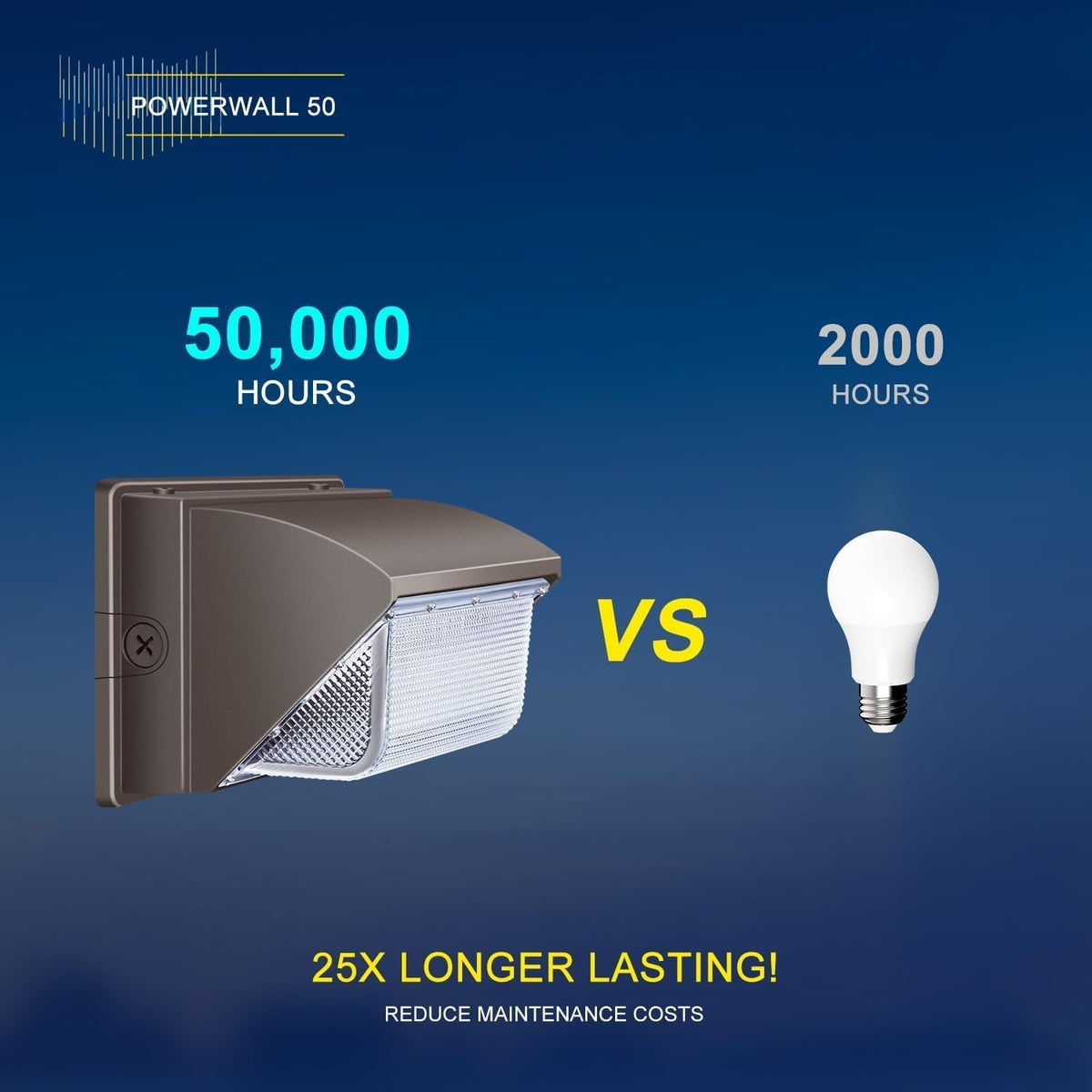led-wall-pack-light-120w-5000k-15840lm-outdoor-security-floodlight