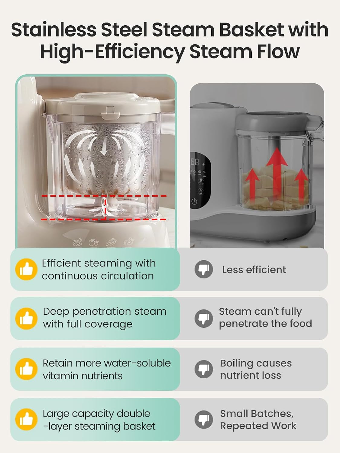 baby-food-maker-with-stainless-steel-steam-basket-steamer-blender-baby-food-processor-healthy-homemade-baby-food-purees-starting-solids-blw-baby-feeding-essentials-6-months