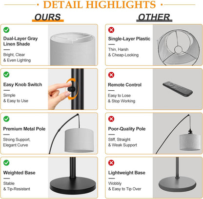Dimmable Floor Lamp, 3 Lights Black Arc Floor Lamp, Modern Tall Standing Tree Lamp with Grey Linen Shades & Heavy Base, 3000LM LED Bulbs, Bright Lighting for Living Room, Bedroom, Office & Reading5