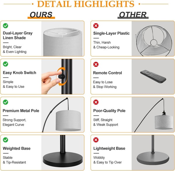 Dimmable Floor Lamp, 3 Lights Black Arc Floor Lamp, Modern Tall Standing Tree Lamp with Grey Linen Shades & Heavy Base, 3000LM LED Bulbs, Bright Lighting for Living Room, Bedroom, Office & Reading5