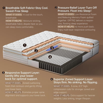 14 Inch King Size Mattress Hybrid King Mattress with Memory Foam & Pocket Coils, Medium Firm, Motion Isolation, Pressure Relief, Certipur-Us (White, King)3