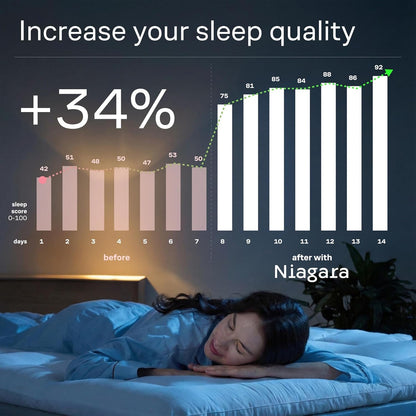 Ultra Soft & Cooling Mattress Topper - Full Size | Cloud-Like Mattress Pad, Full Back Support, Breathable, Perfect for Hot Sleepers, White5