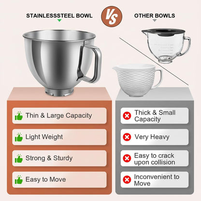 5 Quart Stainless Steel Mixer Bowl Compatible with Kitchenaid 4.5 & 5 QT Tilt-Head Stand Mixers, Durable Kitchenaid Replacement Bowl, Mixer Accessories for Baking & Cooking5