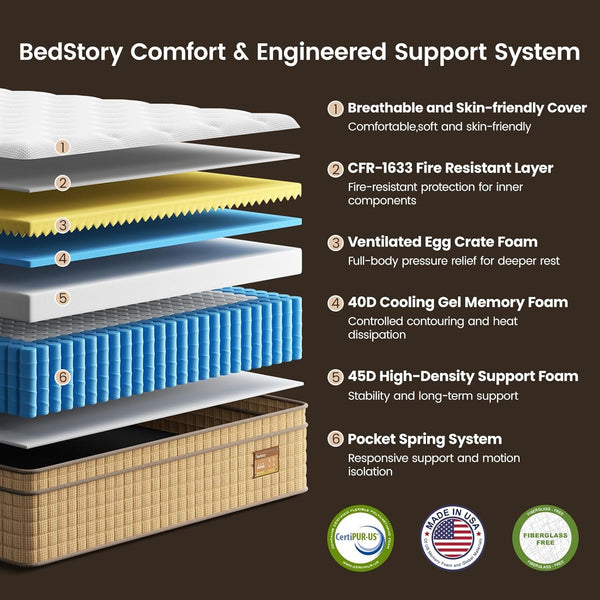 14 Inch Queen Mattress,Firm Hybrid Mattresses in a Box, Zoned Lumbar Support for & Back Pain Relief, Made in USA, Certipur-Us Certified, 365 Night Trial, 10-Year Warranty2