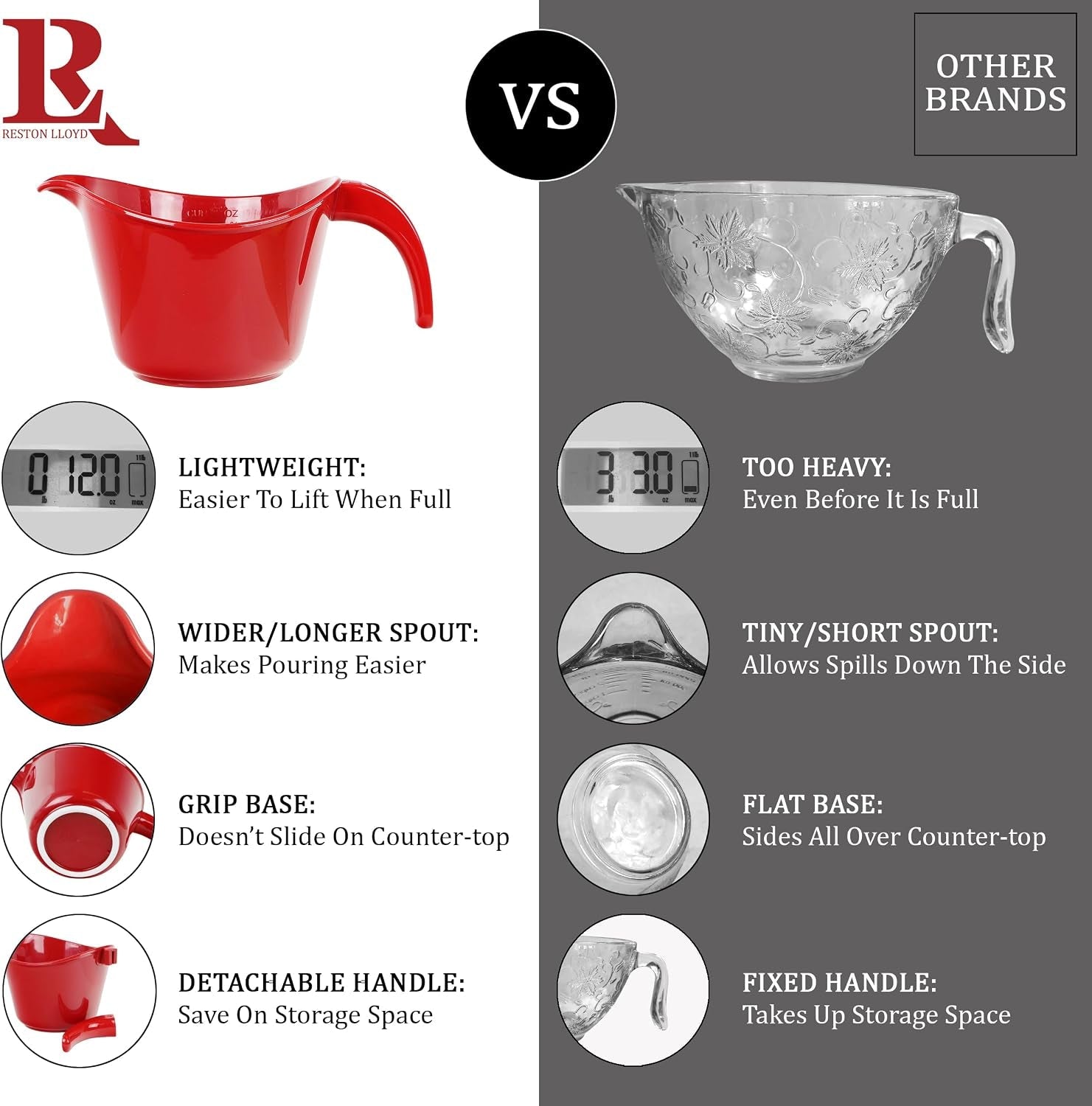 batter-bowl-with-pour-spout-non-slip-base-erogonomic-space-saving-detachable-handle-2-qt-heavy-duty-bpa-free-microwave-dishwasher-safe-white