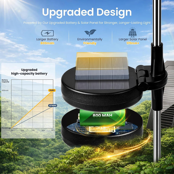 2Pack Solar Lights Outdoor, 120LED Firework Lights3