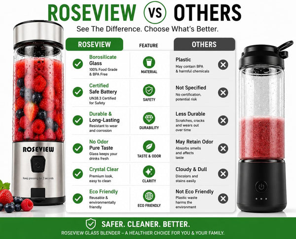 Portable Smoothie Blender  Glass Bottle USB Rechargeable Mini Handheld Ice Shakes Cup 2 Speed Blend Juicer Cordless Personal Smoothies Maker Fruit Mixer (Inoxsteel)6