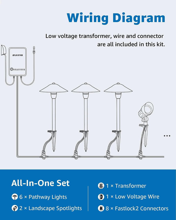 All-In-One Landscape Lighting Kit 6-Pack LED Outdoor Pathway Lights, 2-Pack Spotlights, 60W Transformer, 100FT 16/2 AWG Wire and Connectors Outdoor Landscape Lighting for Walkway Garden Yard8