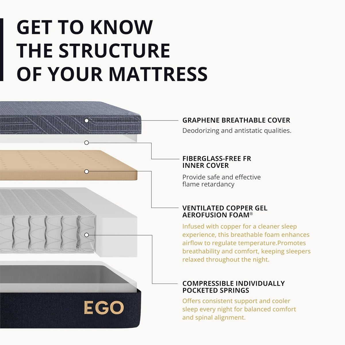 egohome-10-inch-king-size-memory-foam-hybrid-mattress