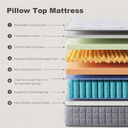 Queen Size Mattress, 12 Inch Medium Firm Hybrid Memory Foam and Spring Mattress Provides Motion Isolation and Pressure Distribution, Effectively Alleviating Back Pain and Improving Sleep, Certipur-Us9