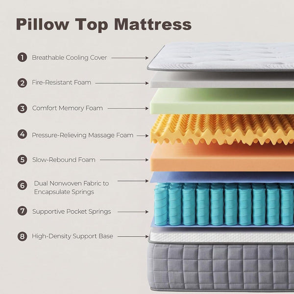 Queen Size Mattress, 12 Inch Medium Firm Hybrid Memory Foam and Spring Mattress Provides Motion Isolation and Pressure Distribution, Effectively Alleviating Back Pain and Improving Sleep, Certipur-Us9