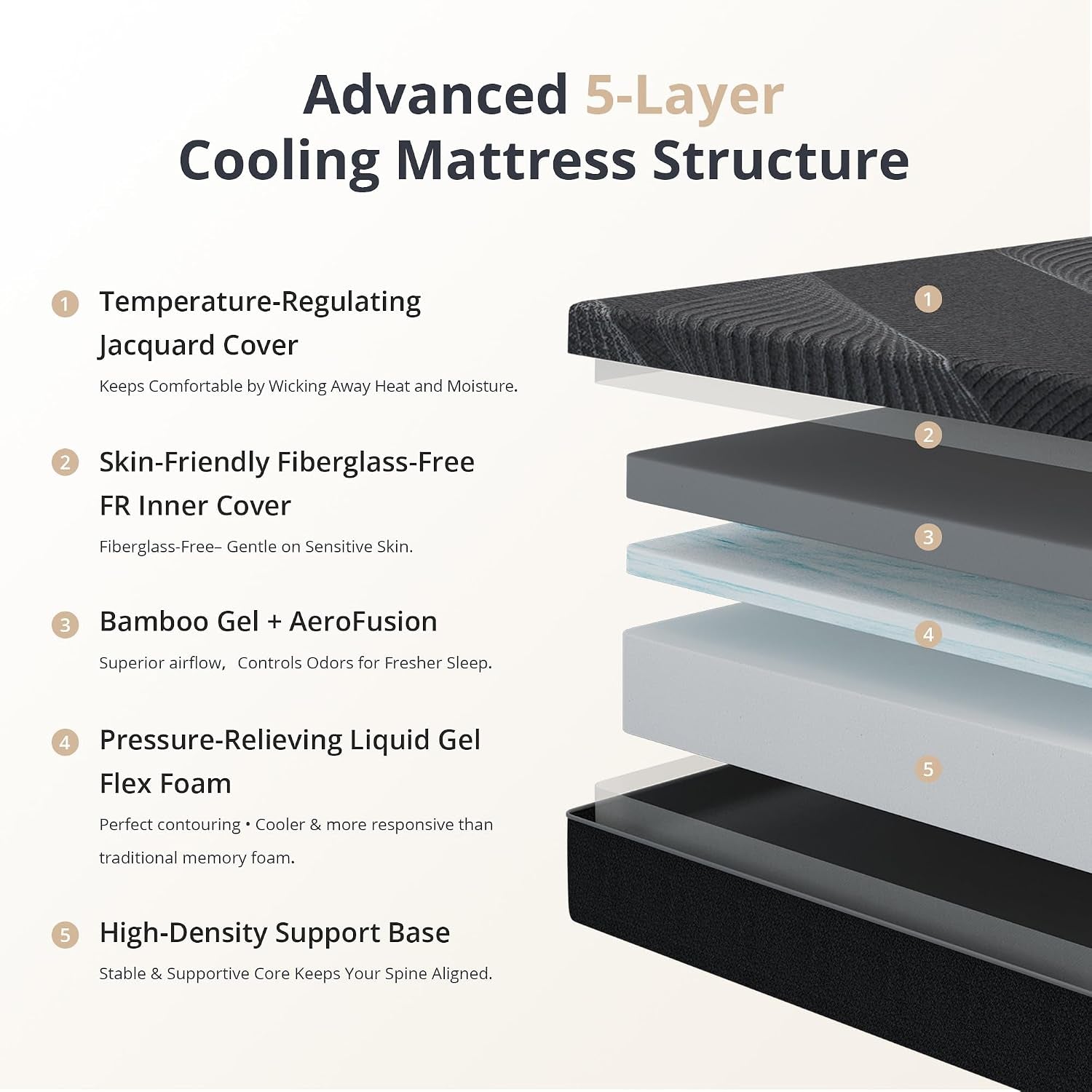 queen-size-mattress-10-inch-gel-memory-foam-medium-cooling-back-pain-relief-fiberglass-free-certipur-us-certified-foam-made-in-usa