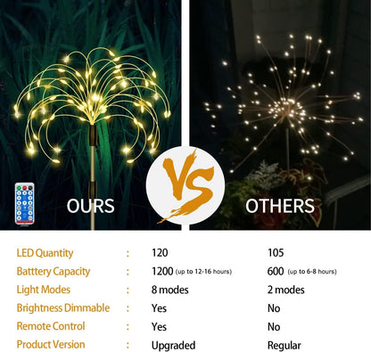 Solar Garden Lights, Outdoor Firework Lights, 5 Pack 120 LED Decorative Stake with Remote, 8 Modes DIY Landscape Light Waterproof Lamps for Walkway Pathway Backyard Lawn (Warm)5