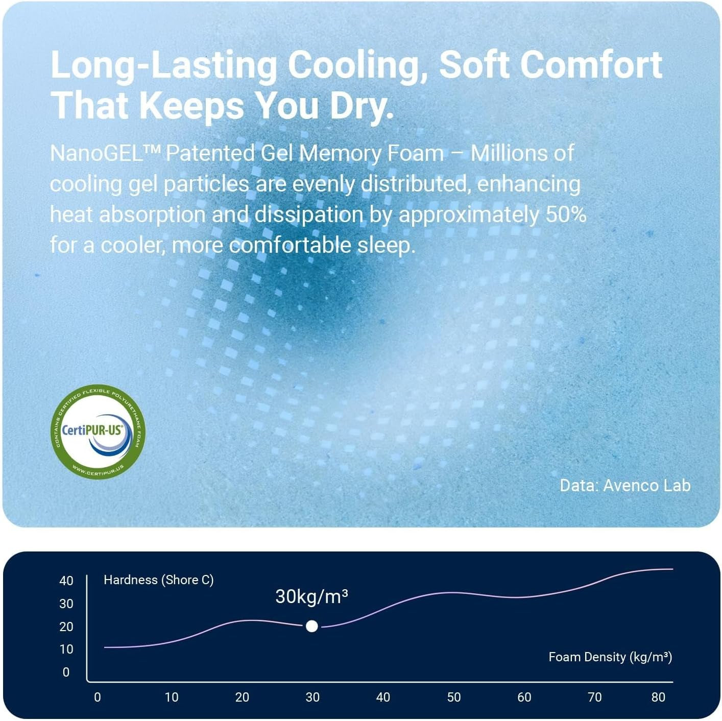 syncdeep-12-inch-queen-mattress-for-deep-sleep-memory-foam-mattress