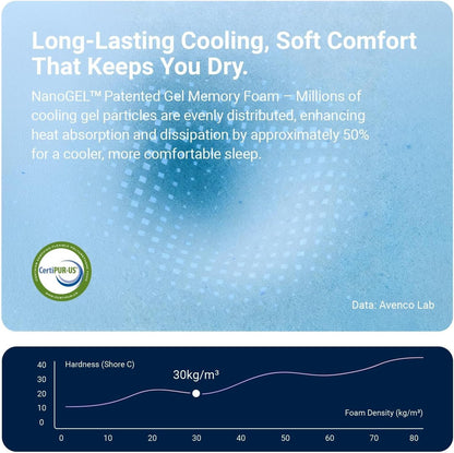 Syncdeep 12 Inch Queen Mattress for Deep Sleep, Memory Foam Mattress7