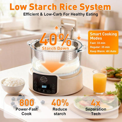 3L Low Carb Rice Cooker, 800W Rice Cooker That Removes Starch | Designed as a Low Sugar Rice Cooker with 4-Stage Starch Removal, Low Carb Rice Cooker for Healthier Rice Cooking.2