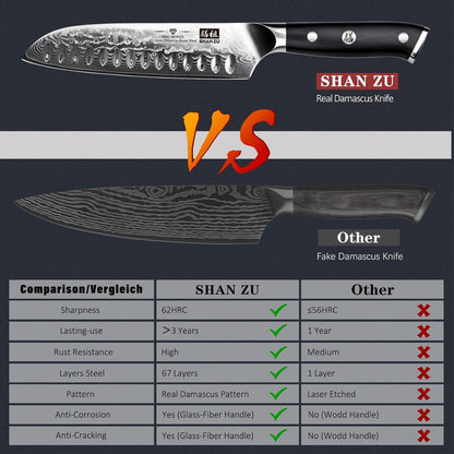 7 in Damascus Chef Knife, Japanese Santoku Chef'S Knife4