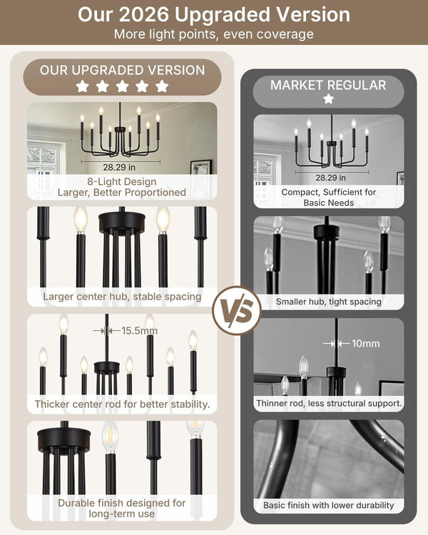 8 Light Black Chandelier, Farmhouse Chandelier for Dining Room Light Fixture Hanging, UL Listed Industrial Modern Chandelier for Bedroom, Foyer, Kitchen, Living Room, No Assembly Required5