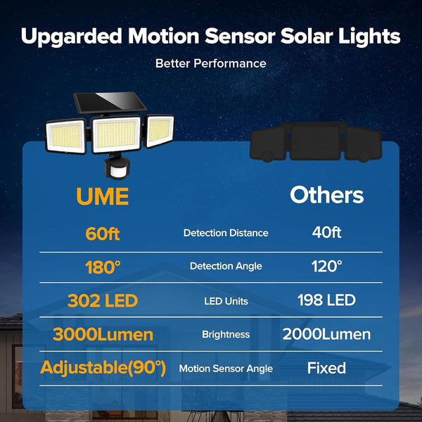 Solar Outdoor Lights 302 LED 3000LM, IP65 Waterproof Motion Sensor Outdoor Lights, 3 Heads Solar Security Flood Lights 270 Wide Lighting Angle with 3 Modes for Garden Patio Yard - 2 Pack5