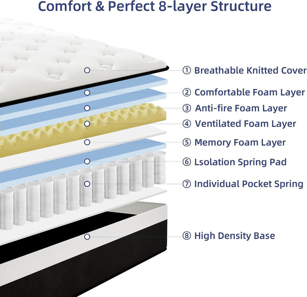 14 Inch Queen Hybrid Memory Foam Mattress in a Box3