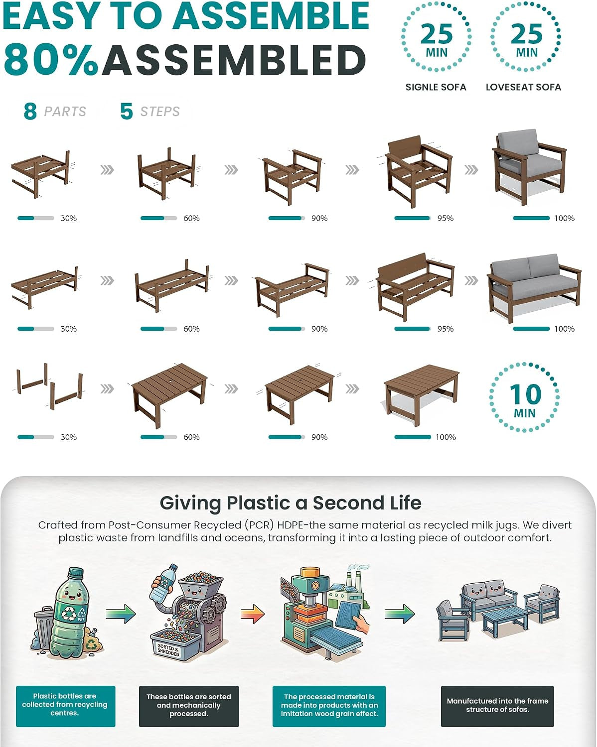 4-pieces-hdpe-outdoor-conversation-sofa-set-with-cushions