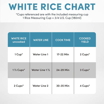 Housewares 4-Cups (Cooked) / 1Qt. Rice & Grain Cooker (ARC-302NG), White8