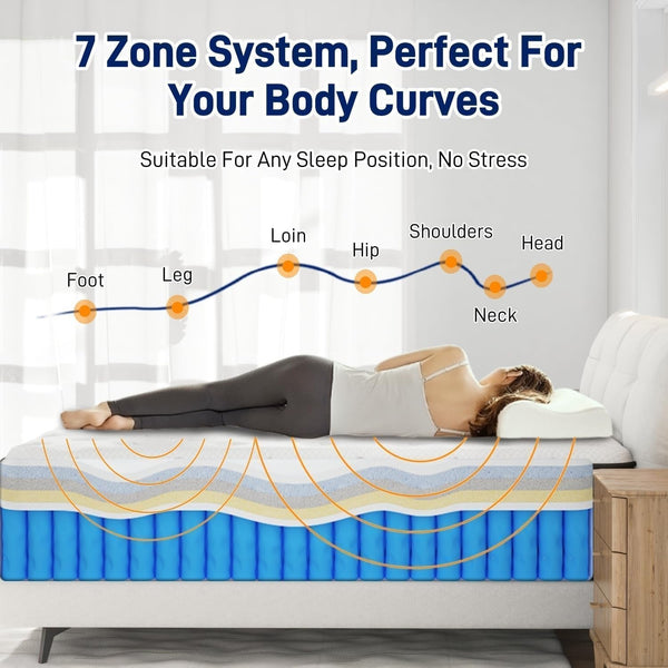 14 Inch Medium Firm King Size Mattress [Upgraded] King Hybrid Mattresses in a Box with Gel Memory Foam & Pocket Springs, Strong Edge Support,Pressure Relief,Certipur-Us,365-Night Trial5