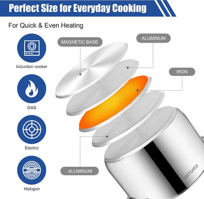 Stainless Steel Stock Pot - 8 Quart, Soup Pot Induction Compatible, Cooking Pot with Riveted Handle, Oven & Dishwasher Safe3