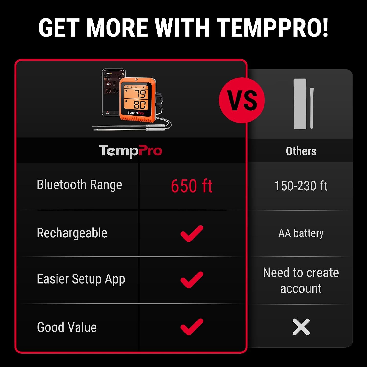 temppro-tempsync-650-ft-bluetooth-meat-thermometer-with-2-probes-for-grill-wireless-meat-thermometer-digital-for-cooking-turkey-rechargeable-smoker-accessories-for-bbq-oven-previously-thermopro