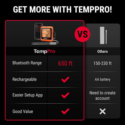 Temppro Tempsync 650 Ft Bluetooth Meat Thermometer with 2 Probes for Grill | Wireless Meat Thermometer Digital for Cooking Turkey, Rechargeable Smoker Accessories for BBQ Oven (Previously Thermopro)3