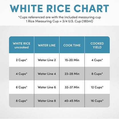 ® Rice Cooker, 8-Cup (Uncooked) / 16-Cup (Cooked), Pot-Style Rice Cooker and Soup Warmer with One-Touch Control, 4 Qt, White, ARC-368NG7